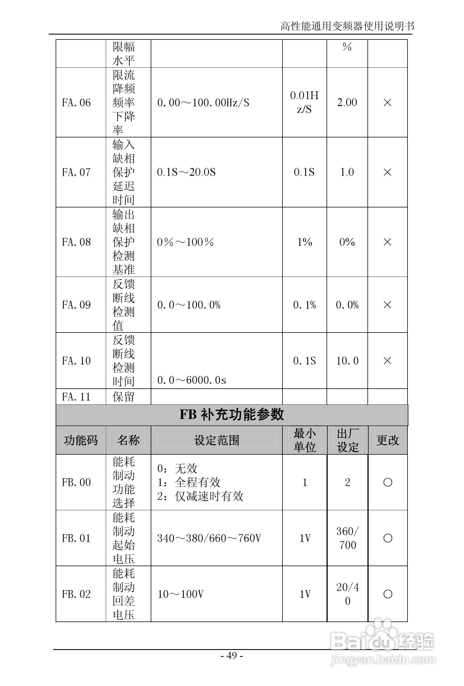 森岛SD680-4T6300高性能通用变频器使用说明书:[6]