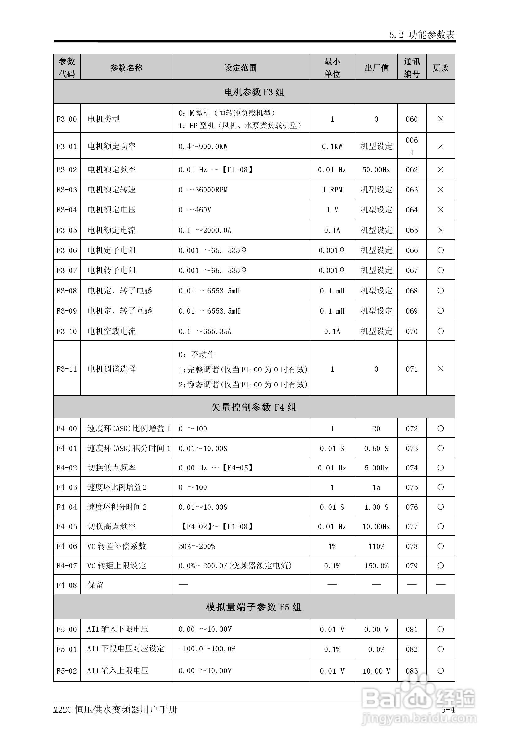 易驱M220-4T0930FPVER0M00变频器使用说明书:[4]