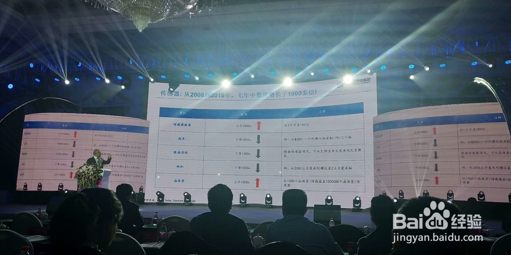 如何打造个人营销