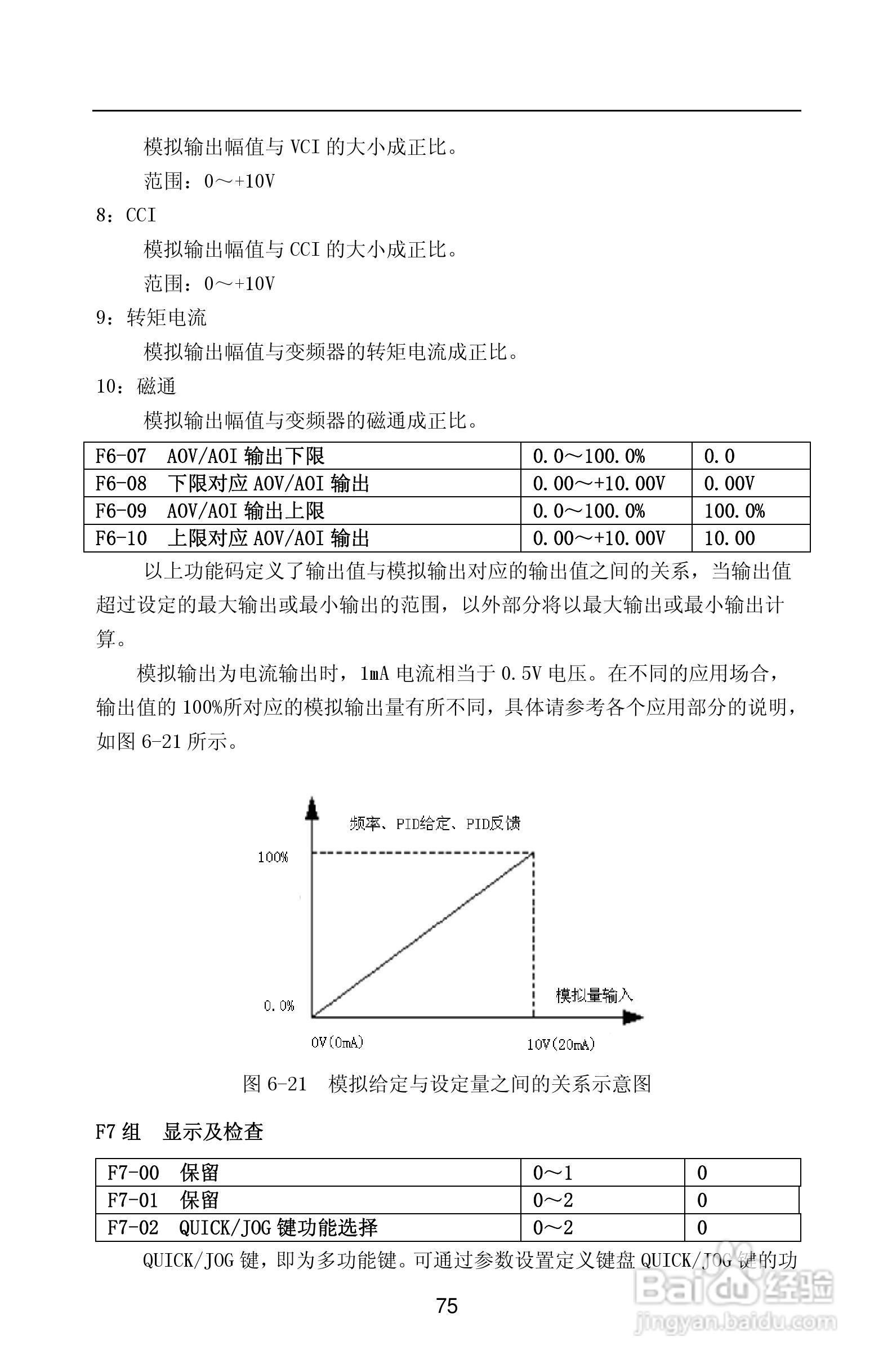 紫威CV2000/3000-630G/700P-12变频器使用说明书:[8]
