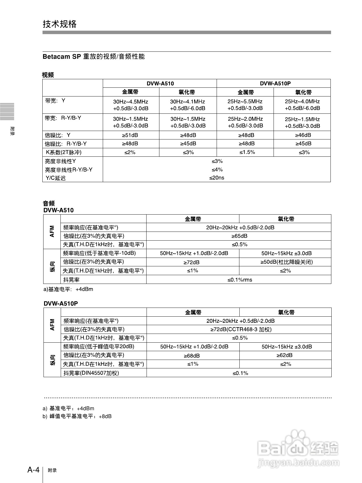 索尼DVW-510P数字磁带录像机使用说明书:[4]