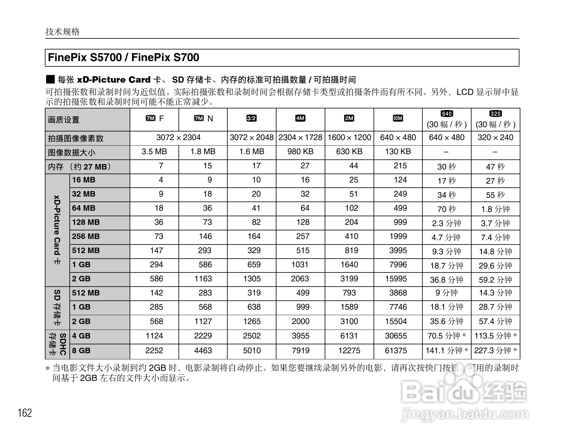 富士FinePix S5800数码相机使用说明书:[17]