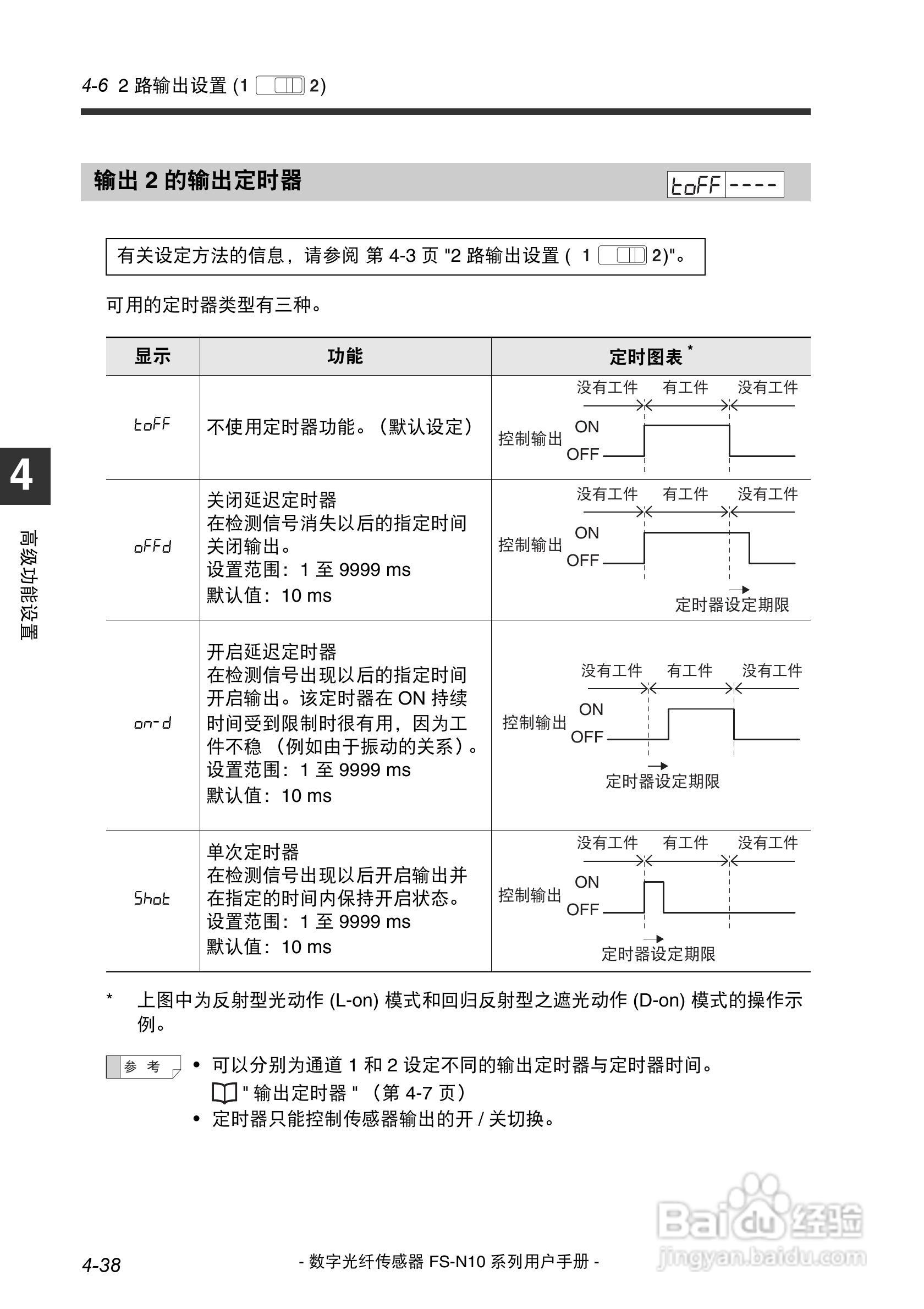 基恩士FS-N10数字光纤传感器用户手册:[9]