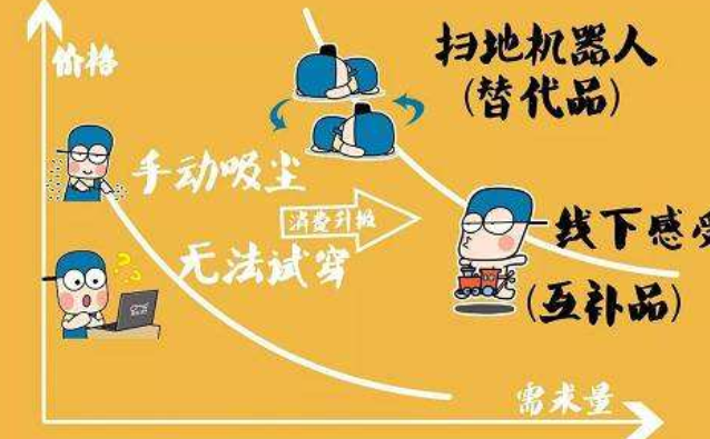 什么是互补品和替代品