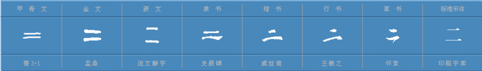 二、两、俩的区别
