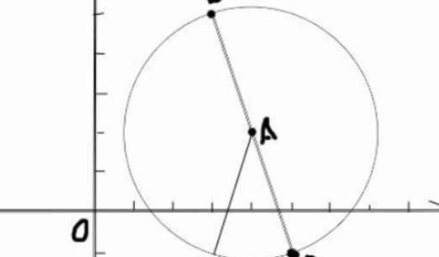圆的方程是什么