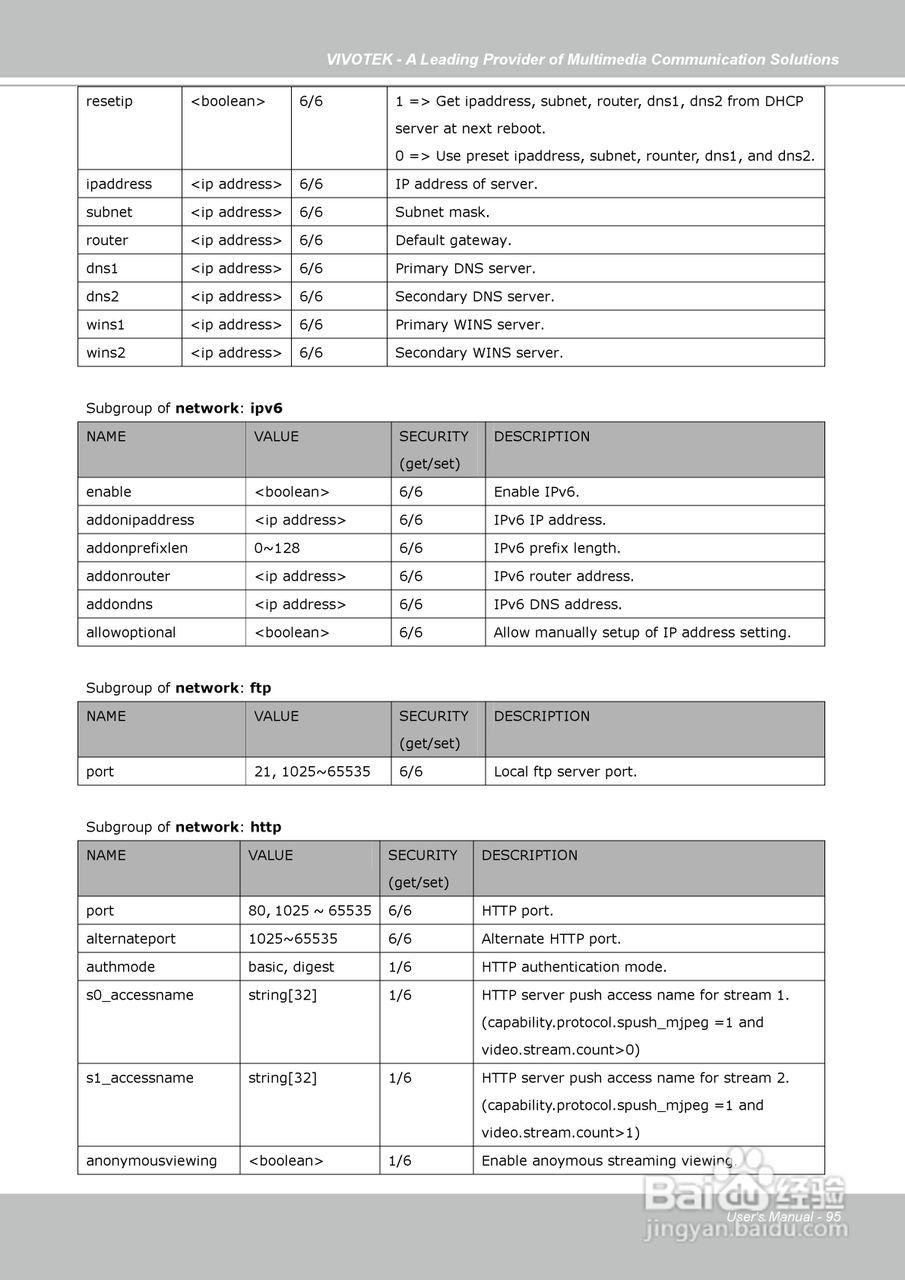晶睿通讯固定式网络摄像机IP7130说明书:[10]