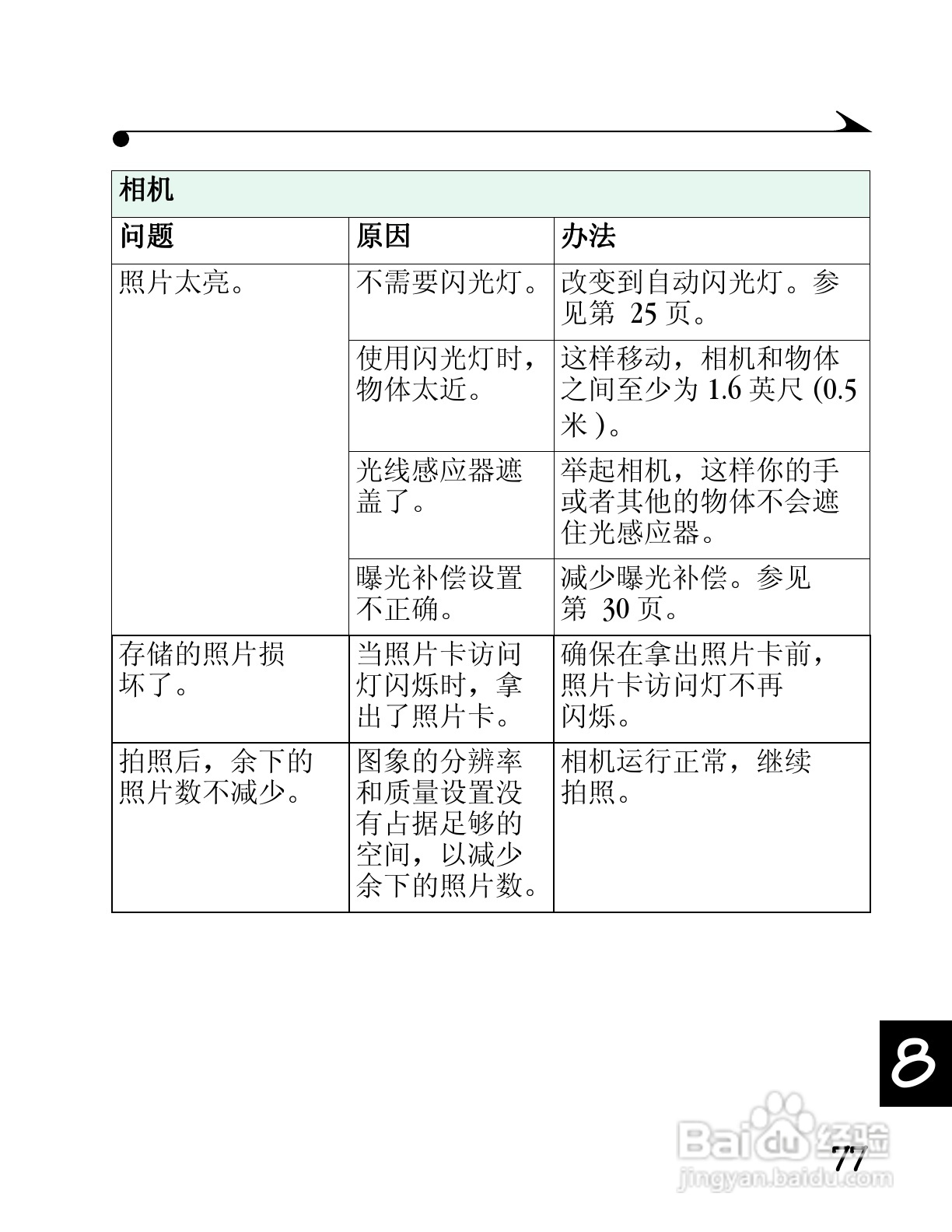 柯达DC4800数码相机简体中文版使用说明书:[9]
