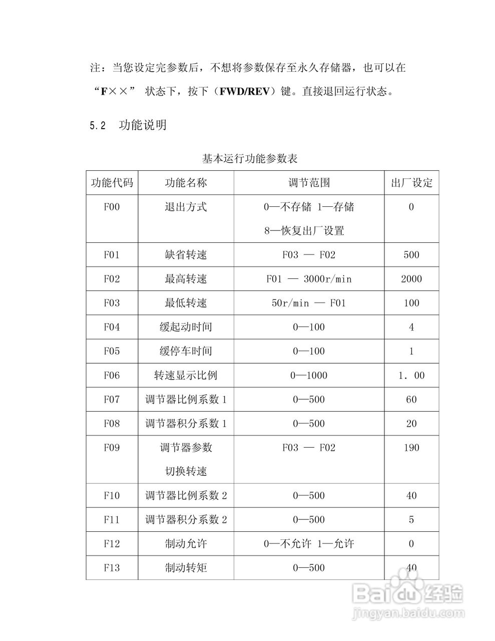 NSR/G系列开关磁阻调速控制器使用手册:[3]