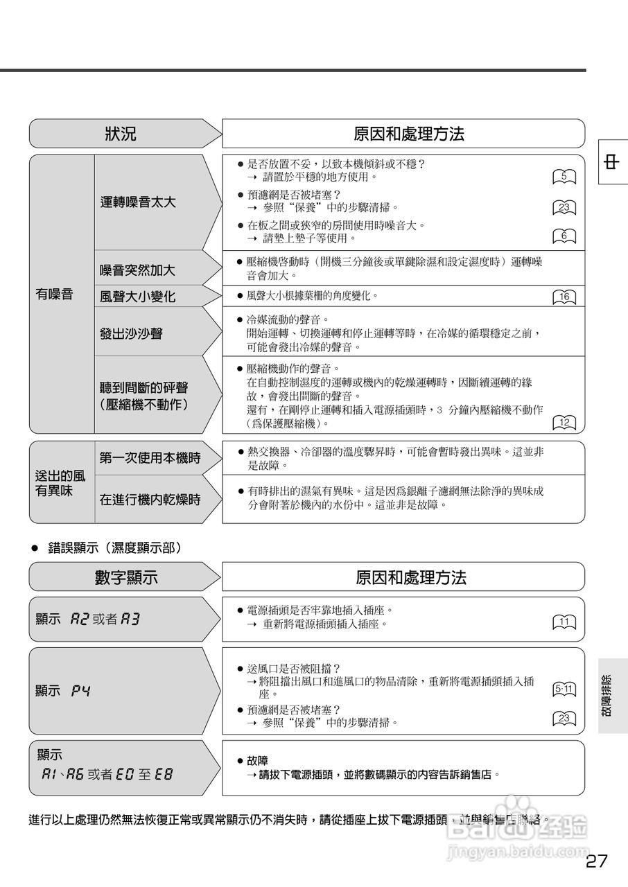 三菱MJ-E22WX-H除湿机说明书:[3]