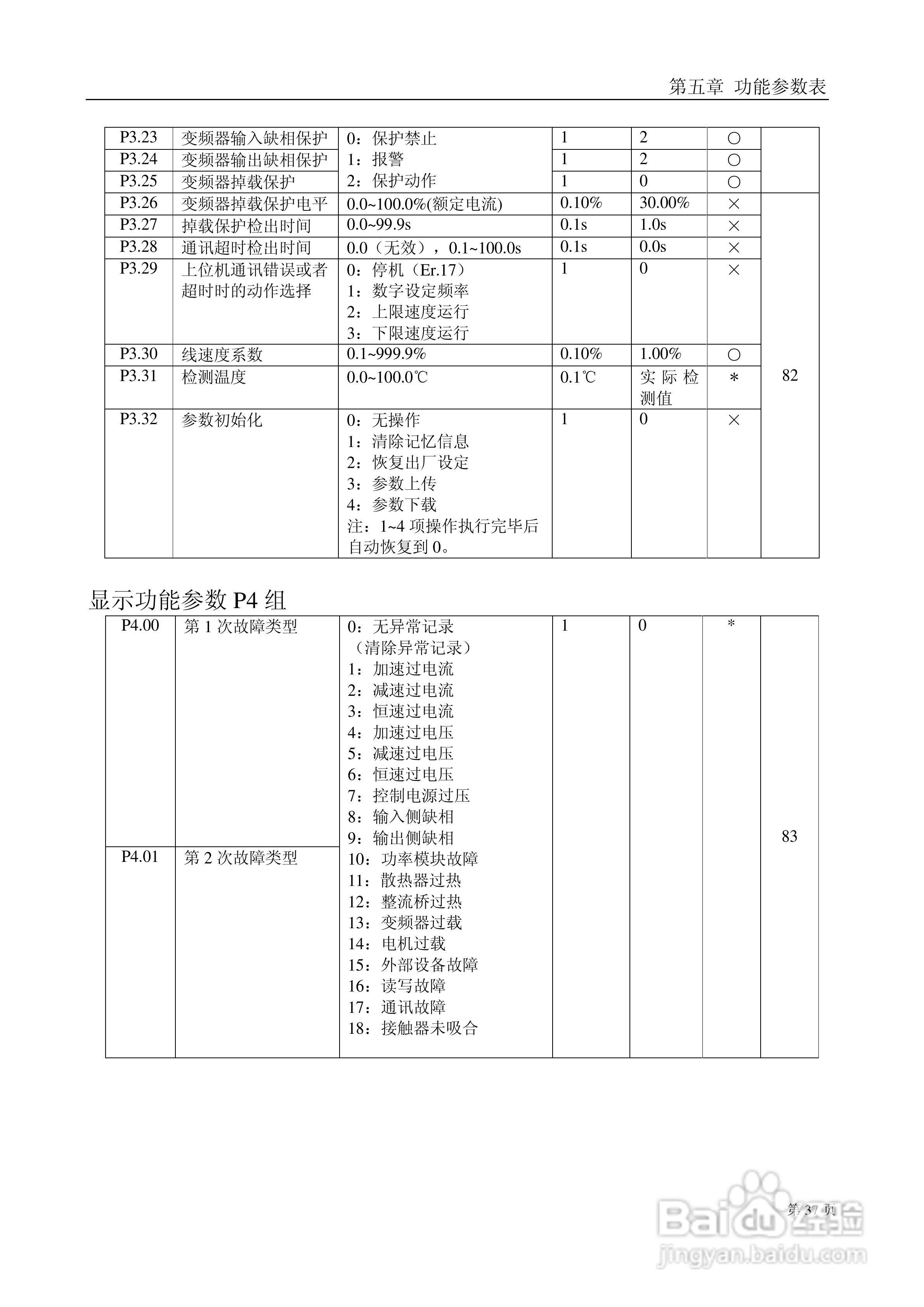 德力西CDI9800系列变频调速器说明书:[4]
