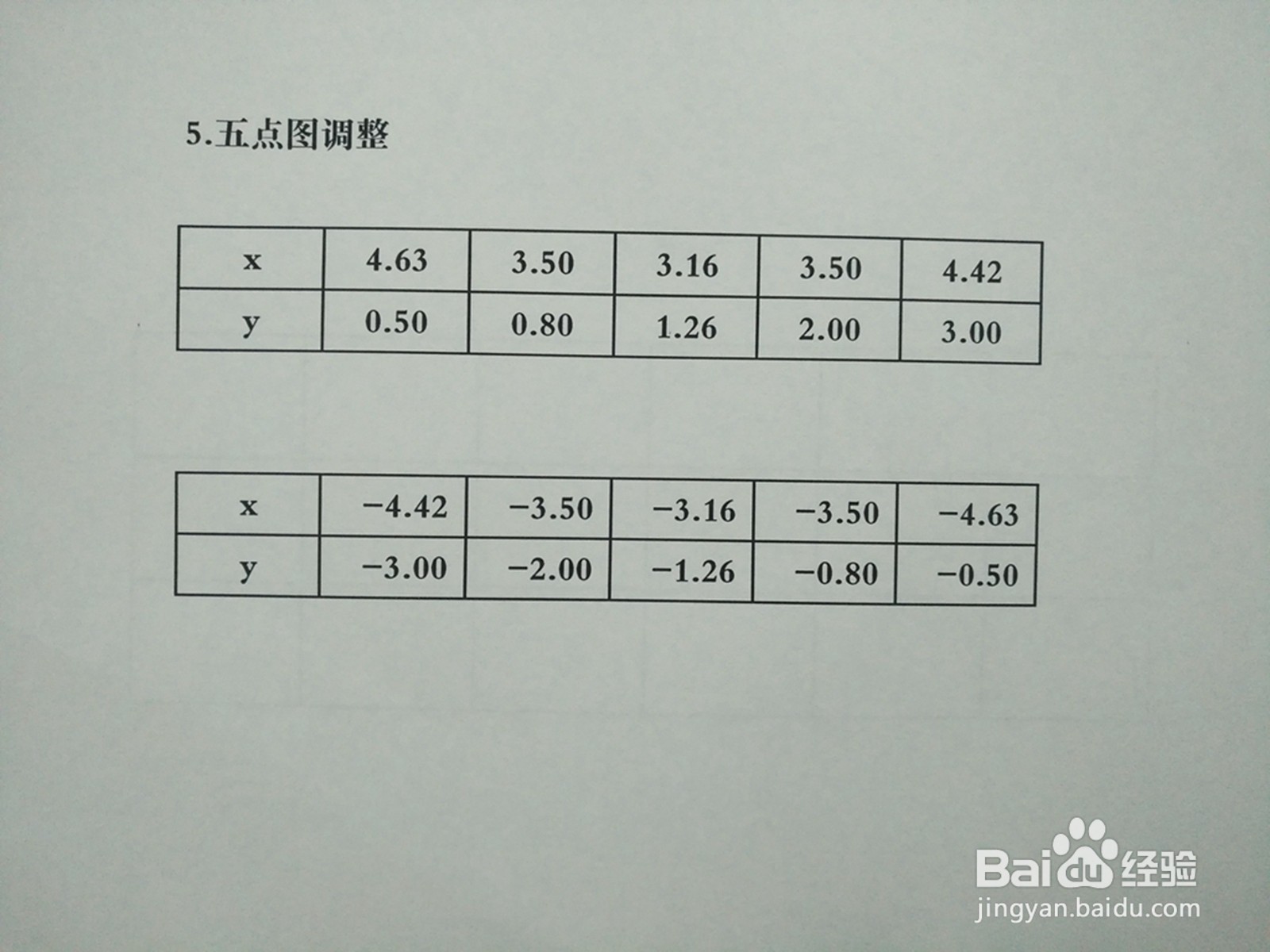 如何画曲线5y²-4xy+8=0的图像示意图？