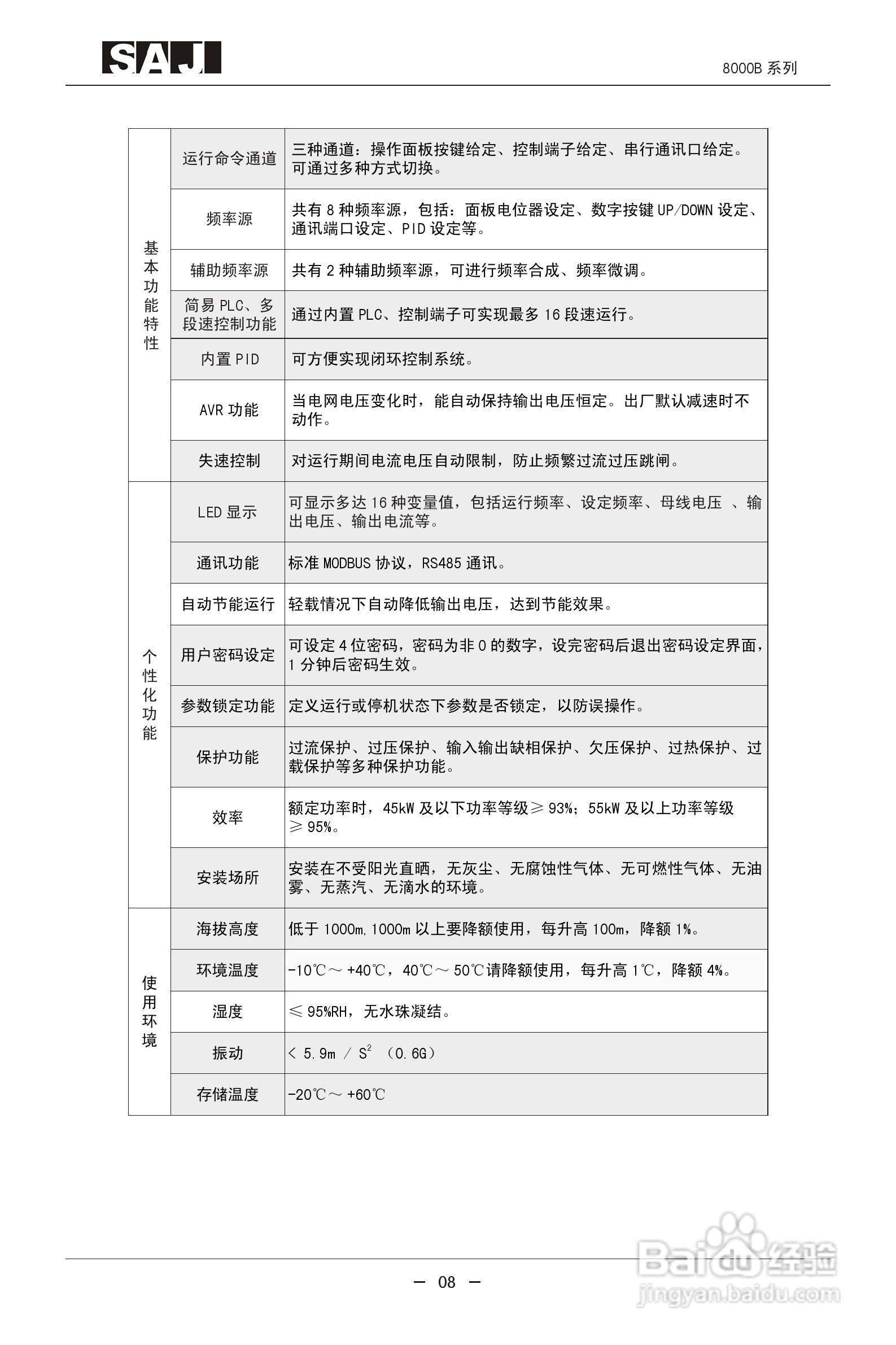 三晶8000B-4T400G增强型变频器用户手册:[2]