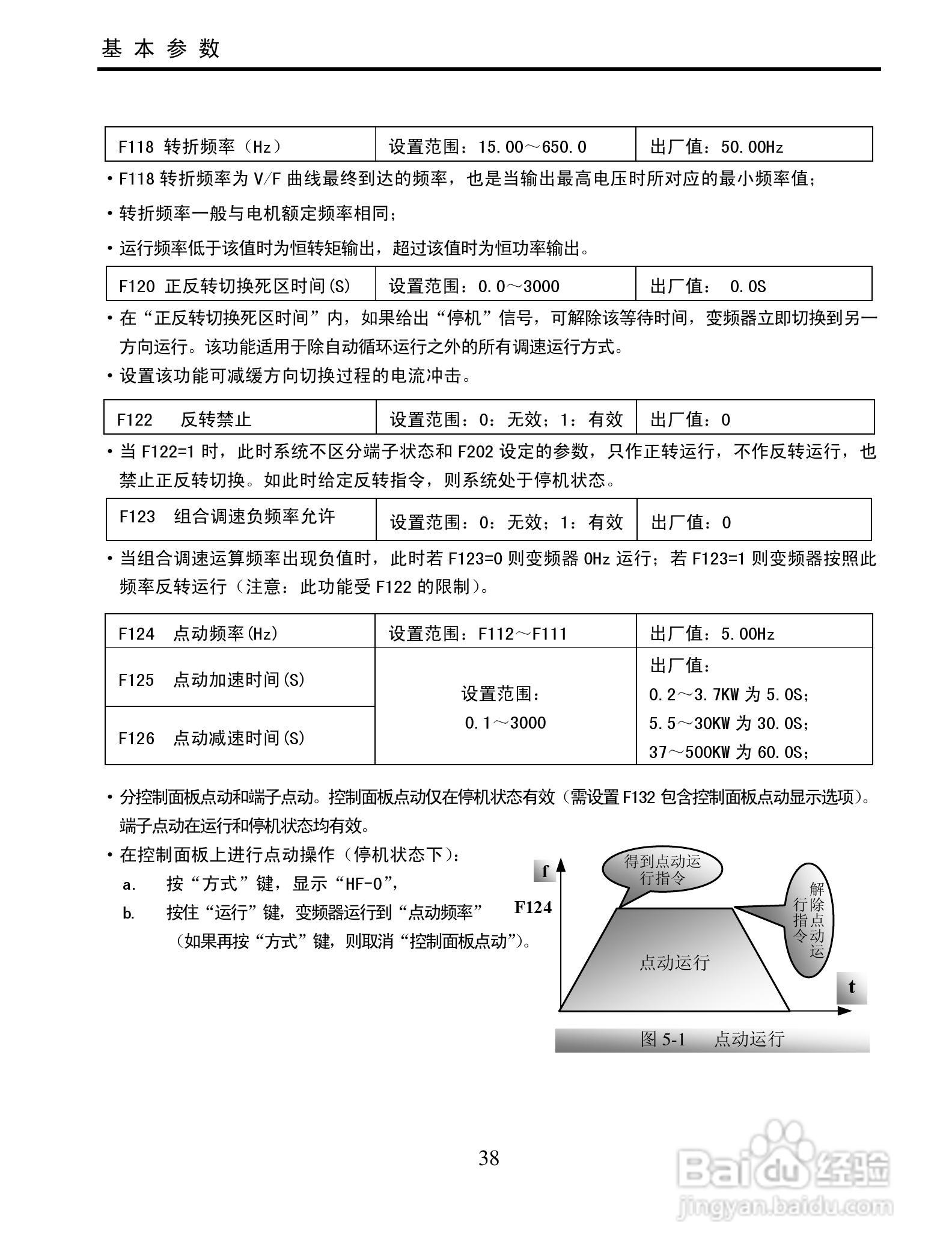 南大傲拓 NA-IVT100G系列通用变频器操作说明书:[4]