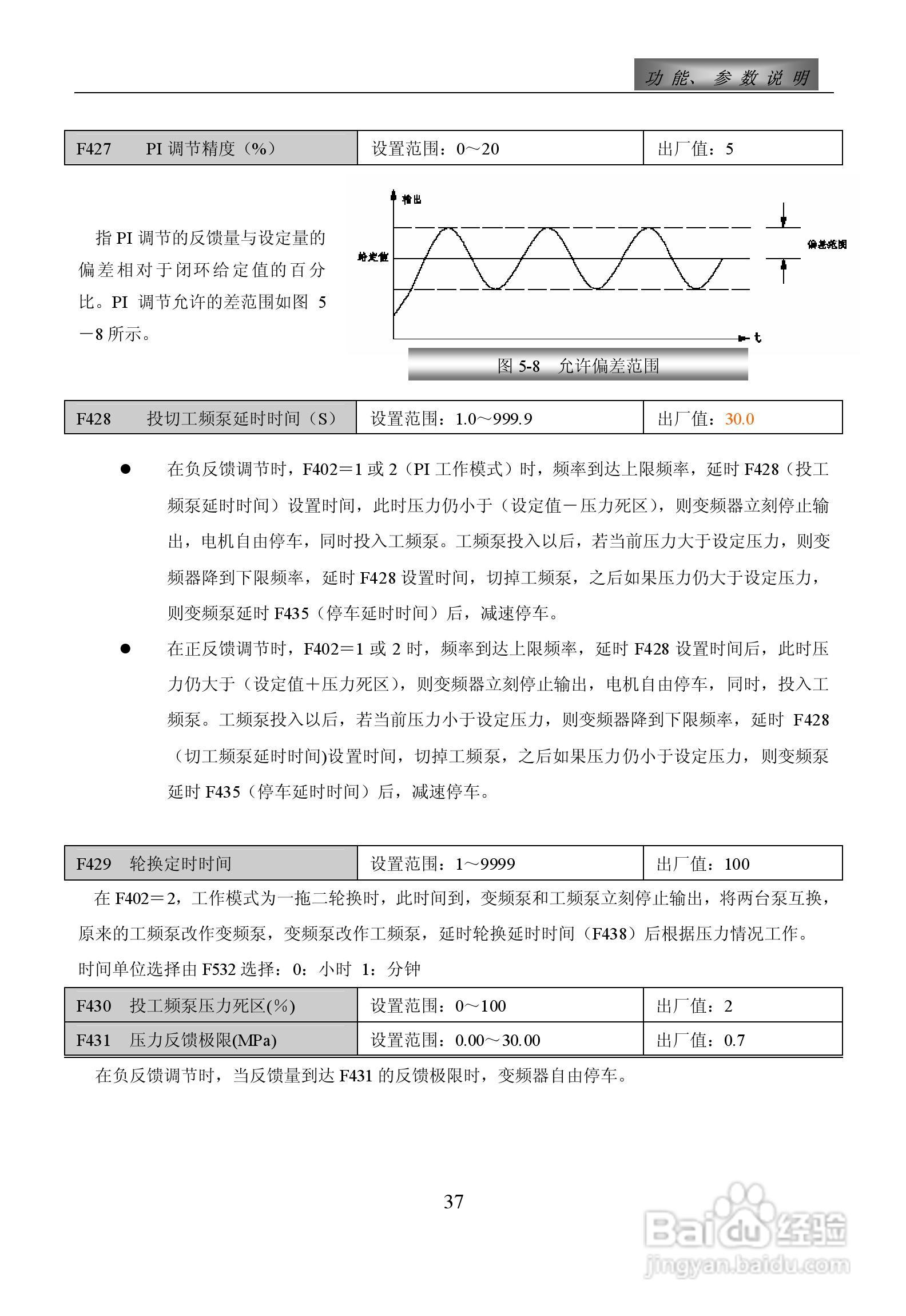惠丰F1500-P4000T3D变频器使用说明书:[5]