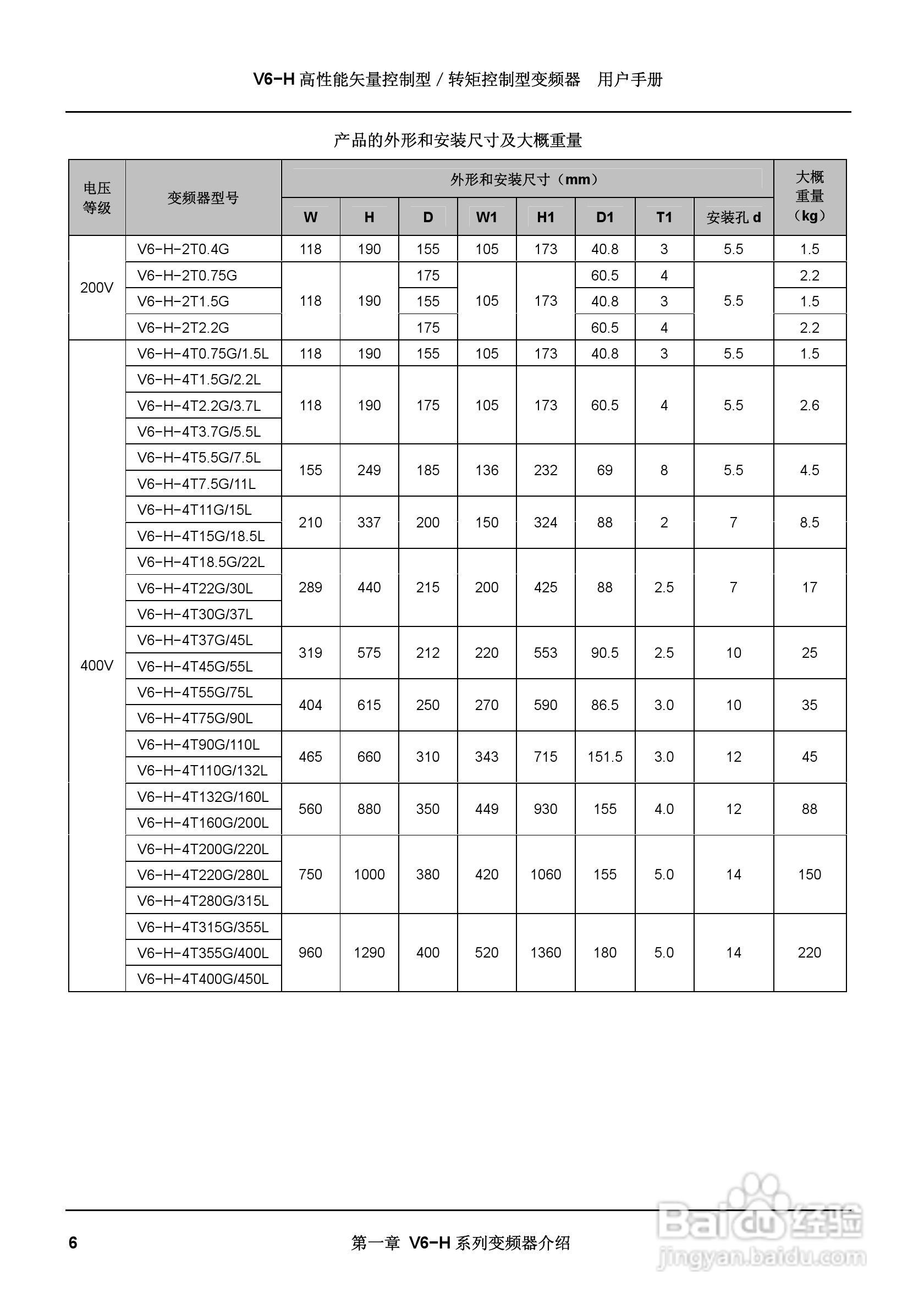 蓝海华腾变频器V6-H-2T2.2G说明书:[2]