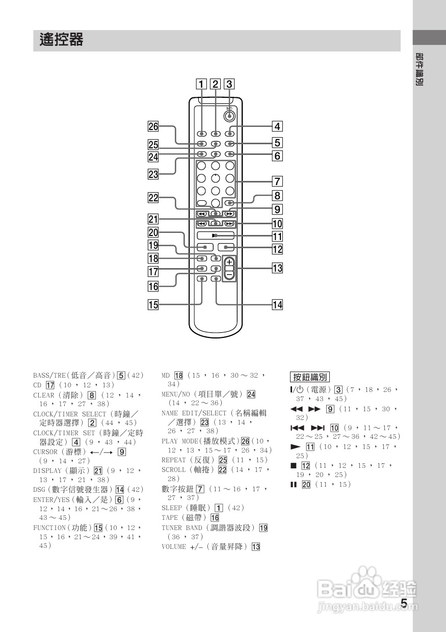 索尼CMT-DC500MD迷你组合音响使用说明书:[1]