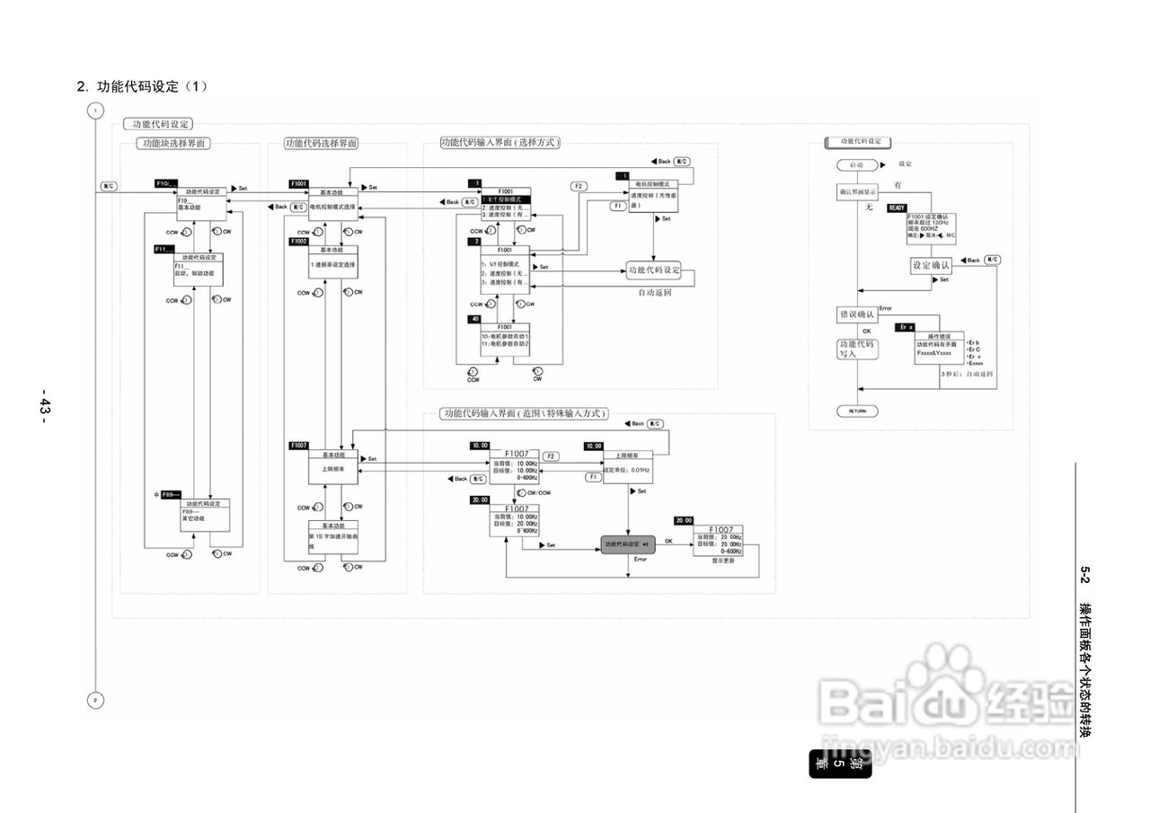 三垦SVC06-2500变频器使用说明书:[5]