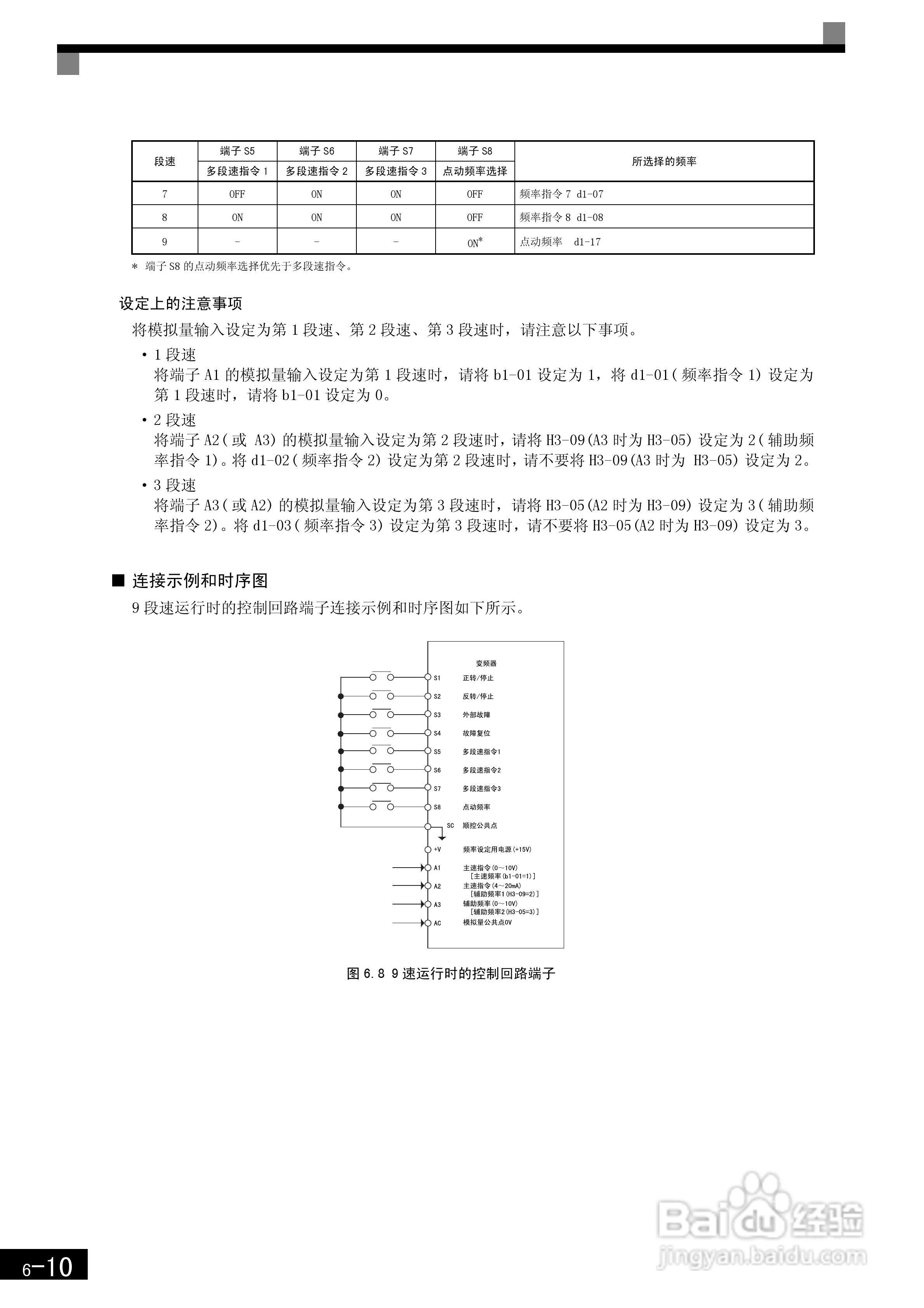 安川CIMR-F7B4300变频器使用说明书:[21]