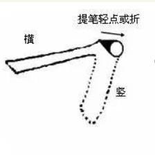 毛笔练习“折”的写法