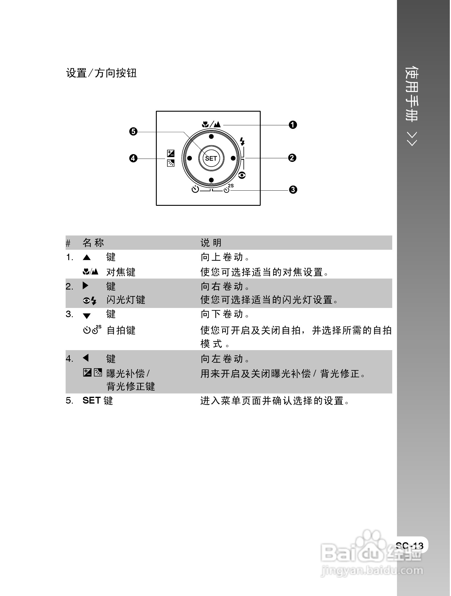拍得丽SL-63型数码相机使用说明书:[2]