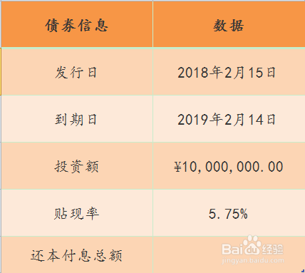 Excel RECEIVED函数的使用方法