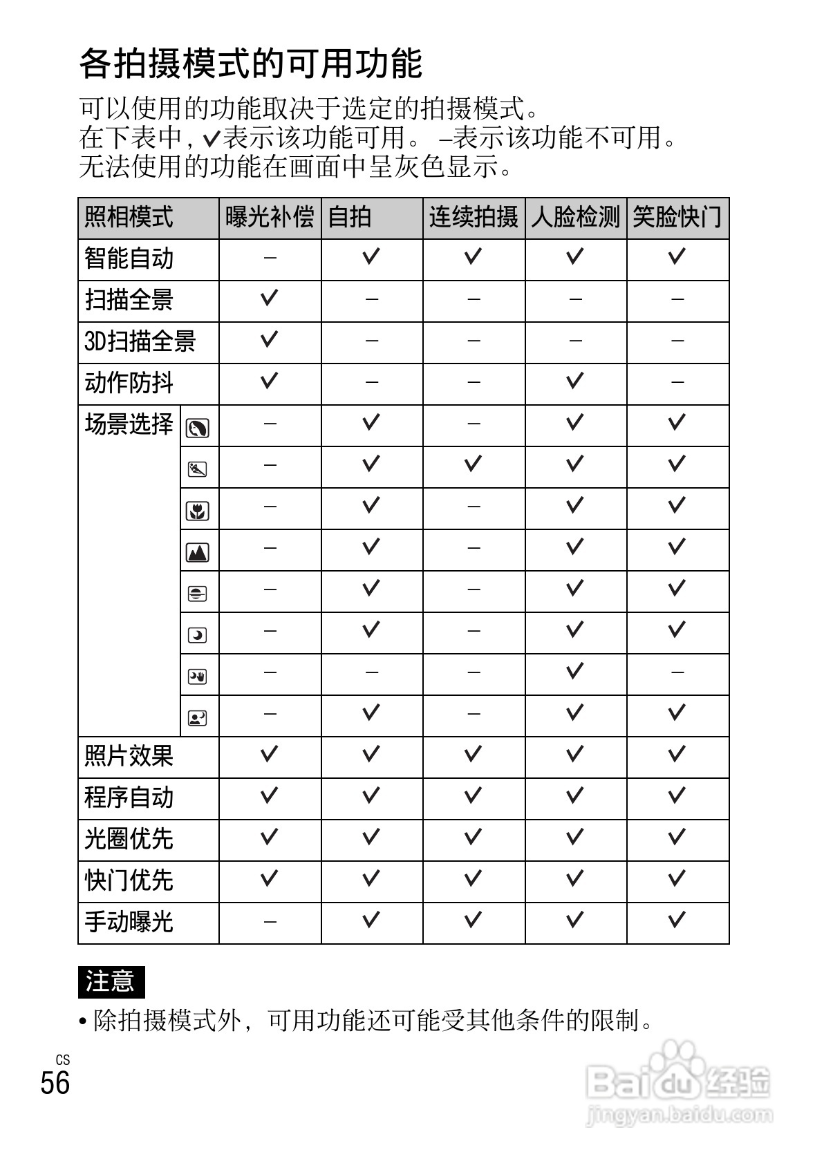 索尼NEX-C3数码相机使用说明书:[6]