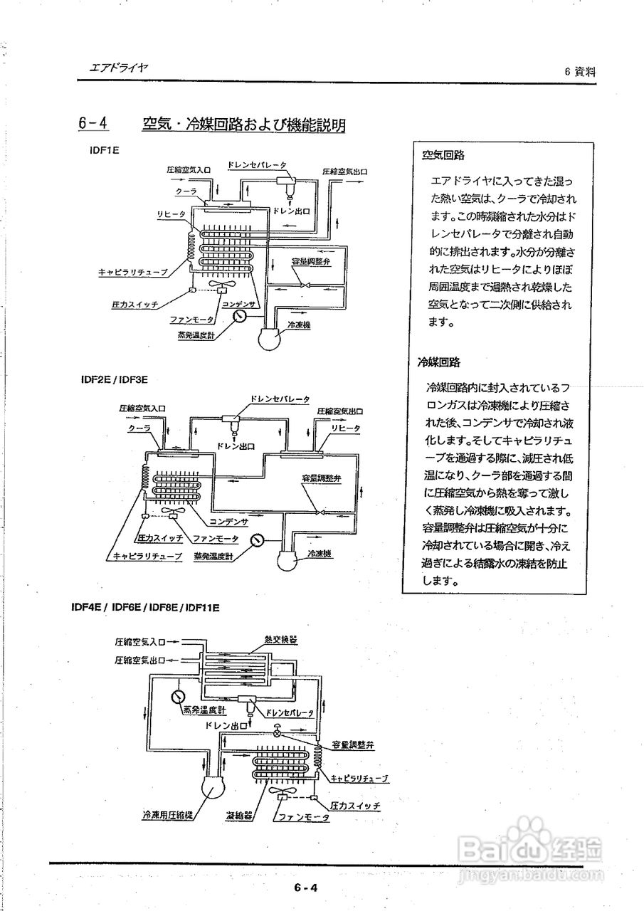 SMC空气干燥机使用说明书:[3]