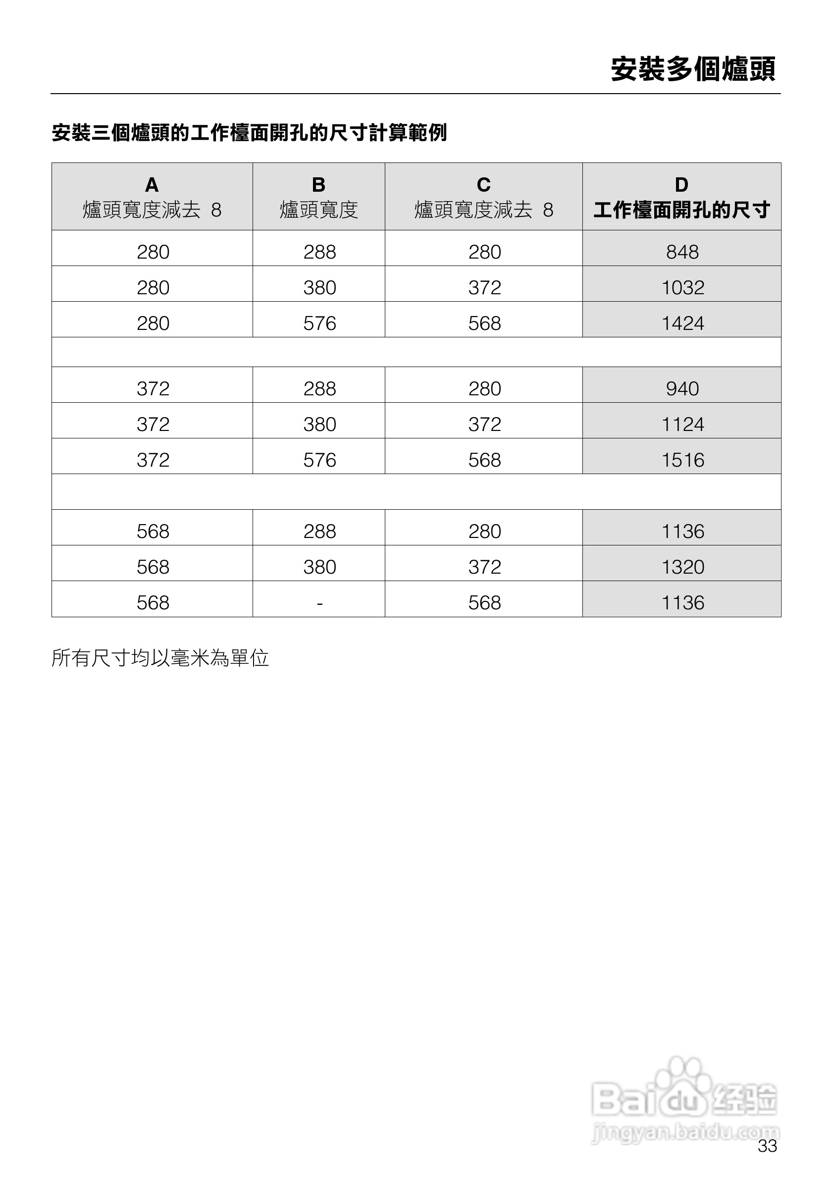 美诺Miele单口瓦斯炉CS1028說明书:[4]