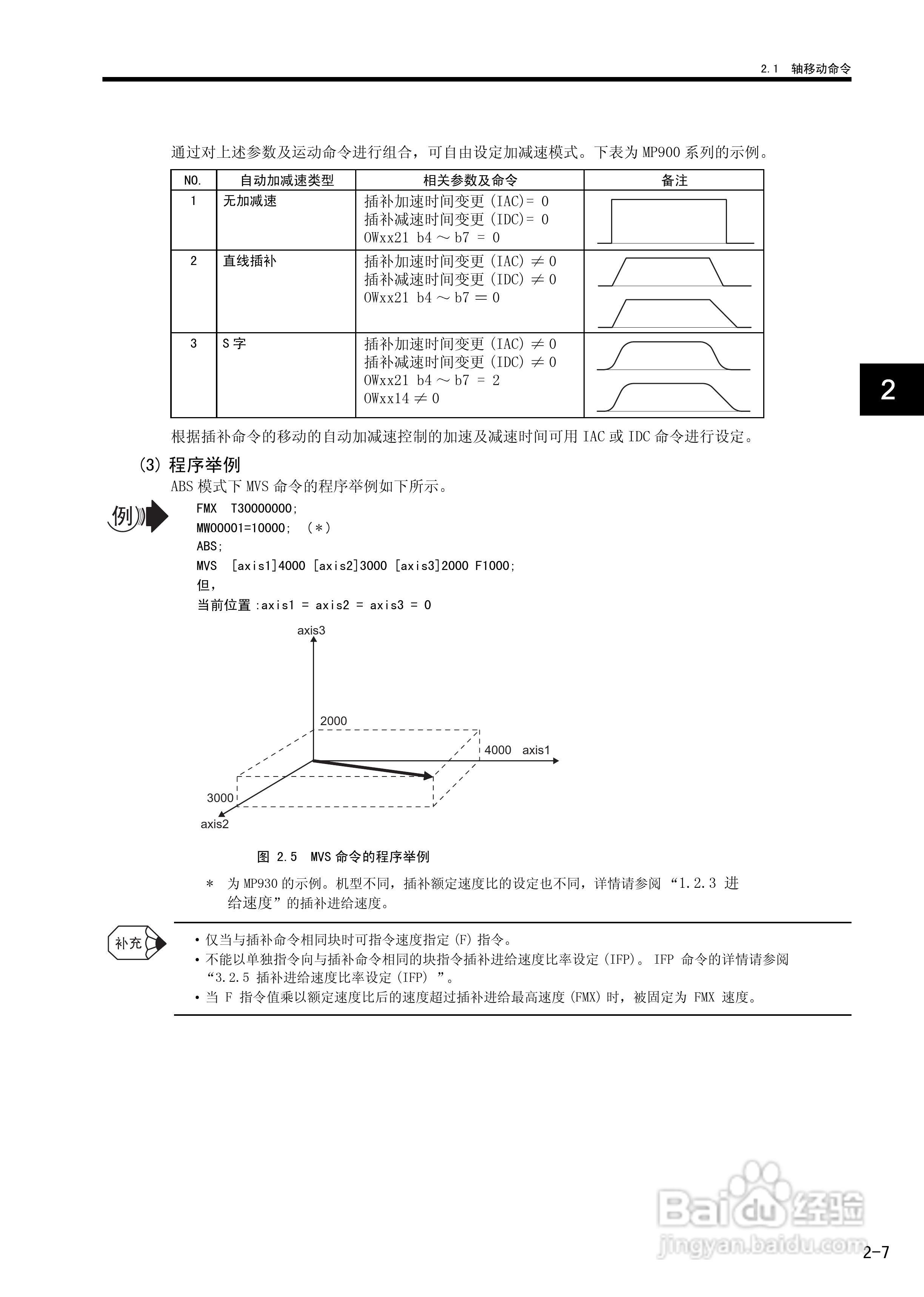 YASKAWA MP900/MP2000系列机器控制器用户手册:[6]