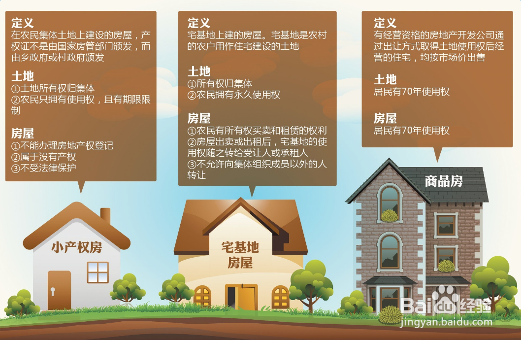 小产权房怎么更名过户