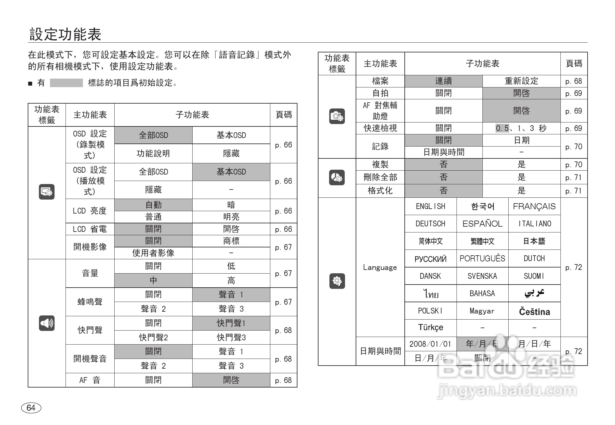 三星NV40数码相机使用说明书:[7]