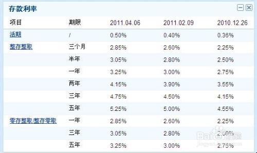 年利率、月利率、日利率的换算