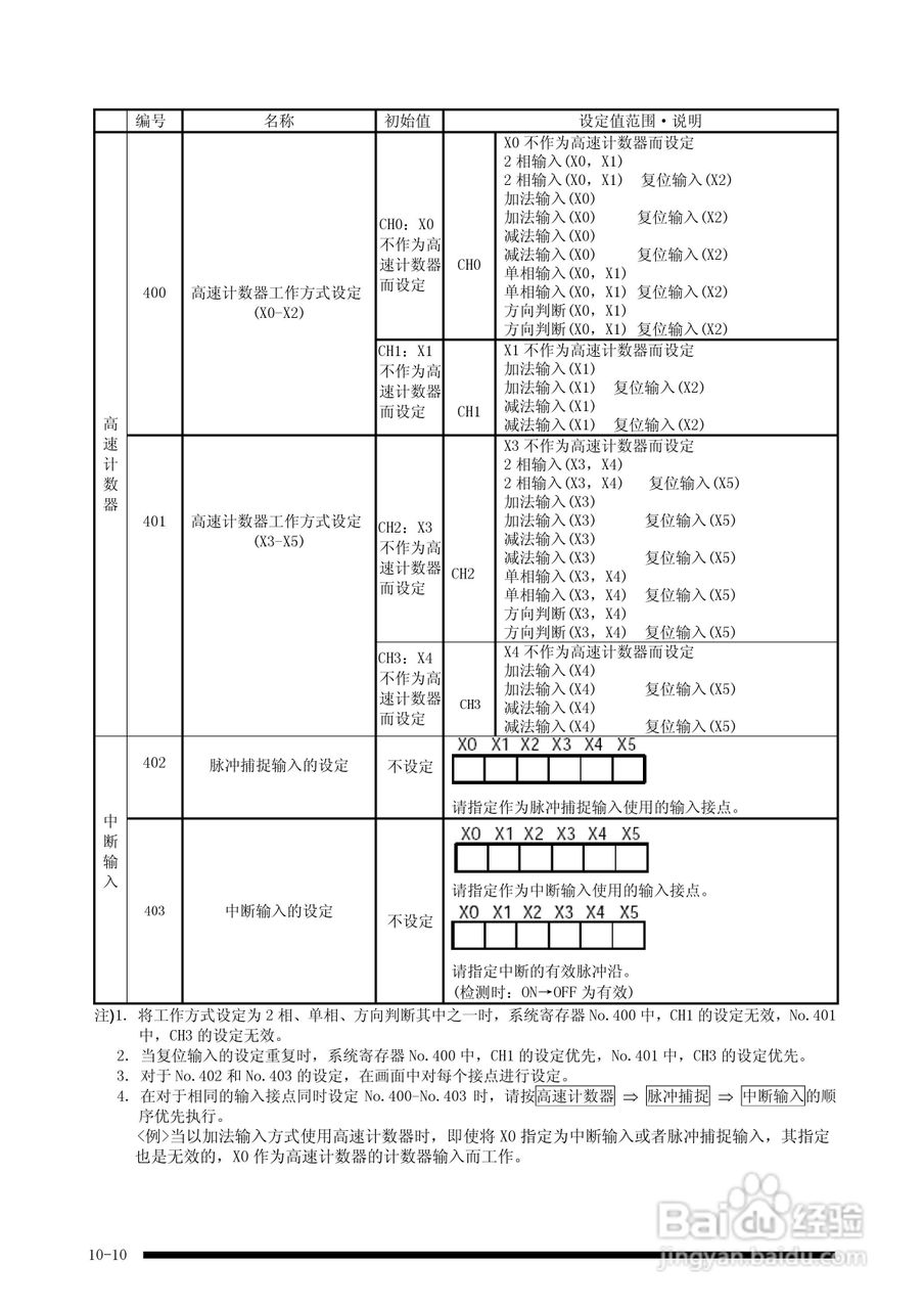 panasonic 面板安装型控制器FP-e控制装置用户手册:[12]