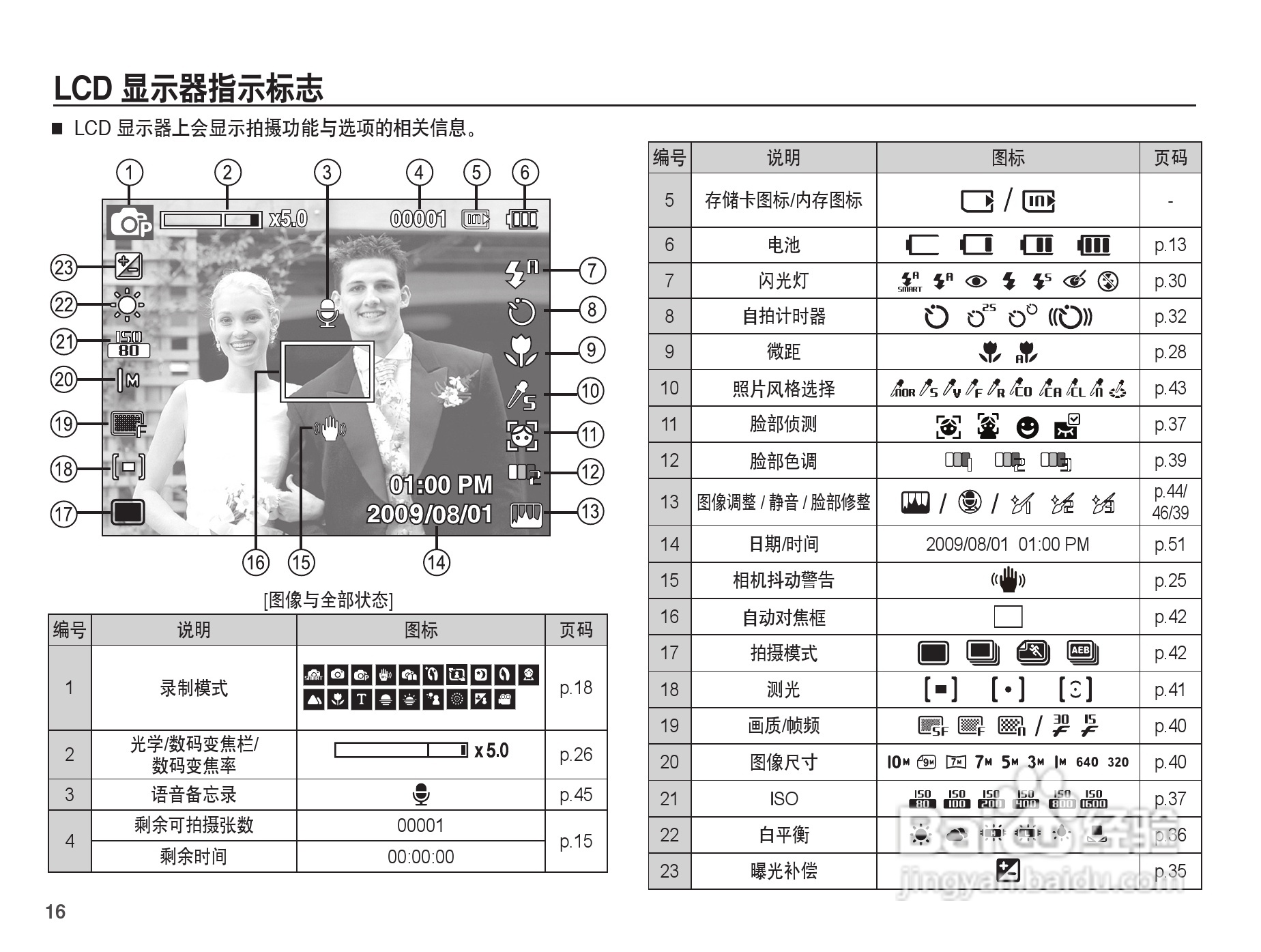 三星ES20数码相机使用说明书:[2]