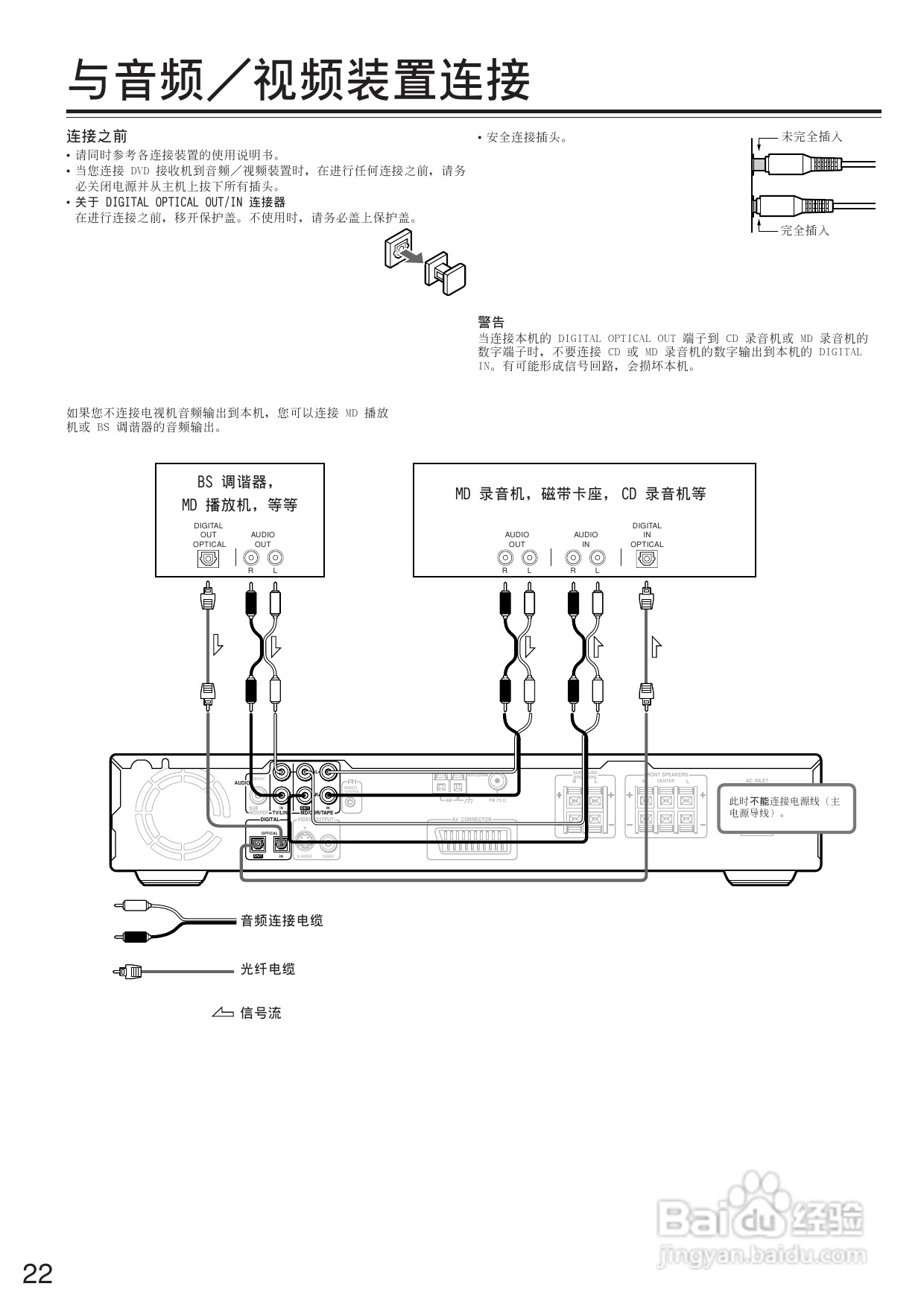 安桥DVD接收机DR-L50型使用说明书:[2]