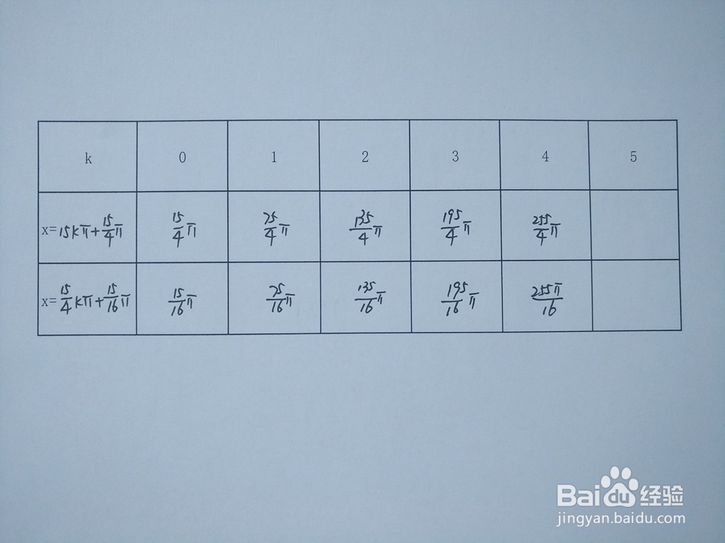 求三角函数y1=cosx/5与y2=sinx/3的交点