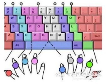 打字指法错误该怎么办