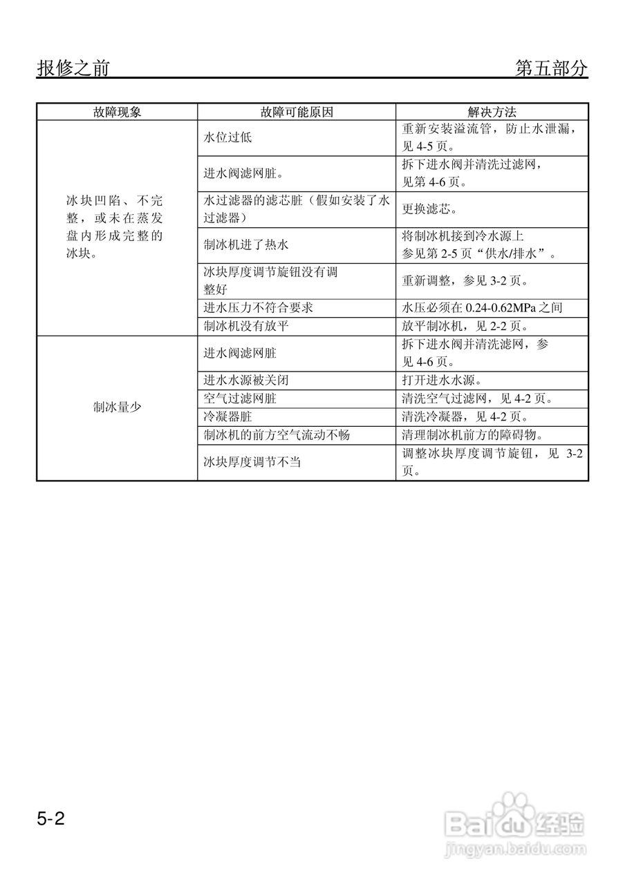 万利多QM30AE型制冰机使用说明书:[3]