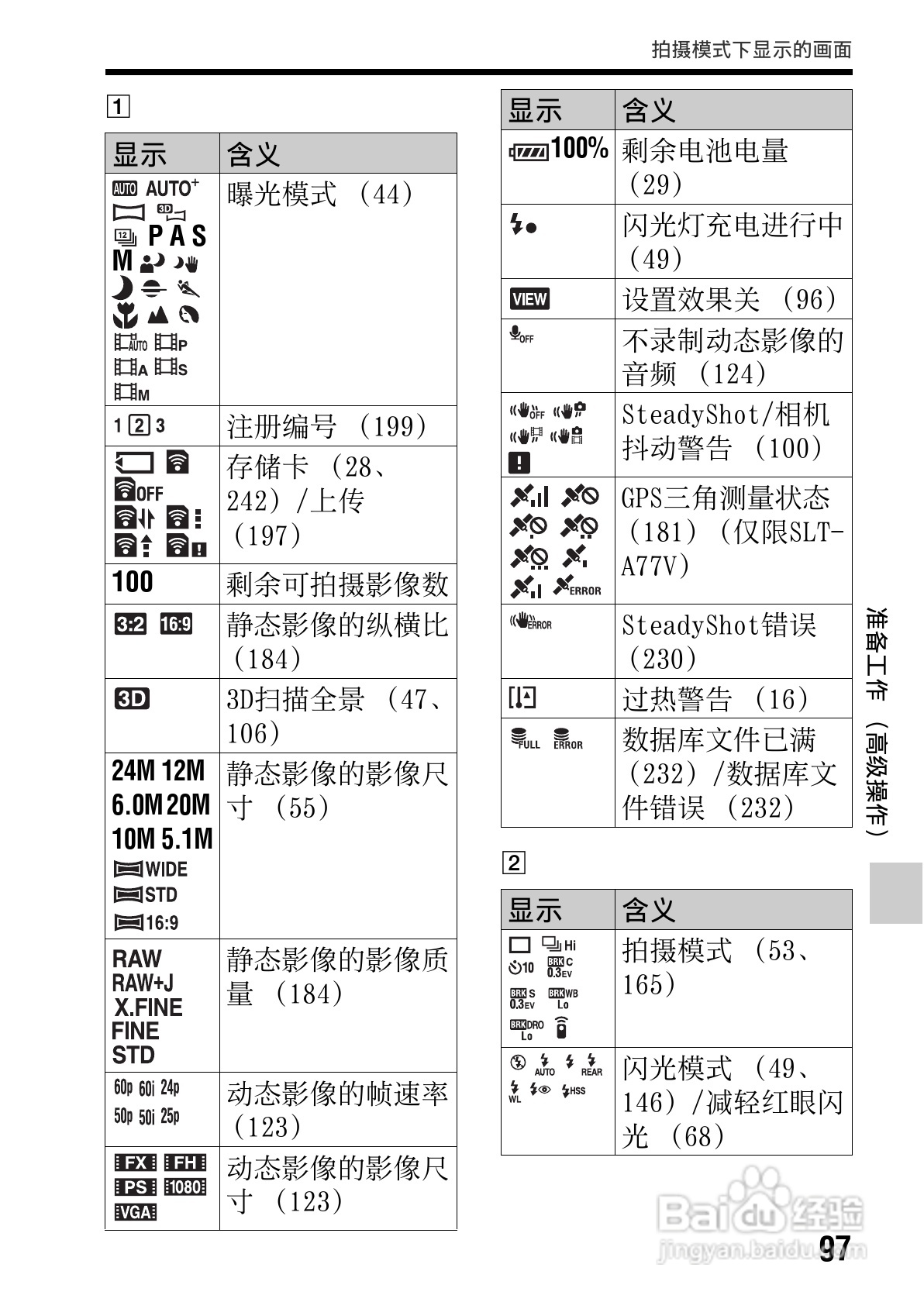 SONY索尼SLT-A77V数码相机说明书:[10]