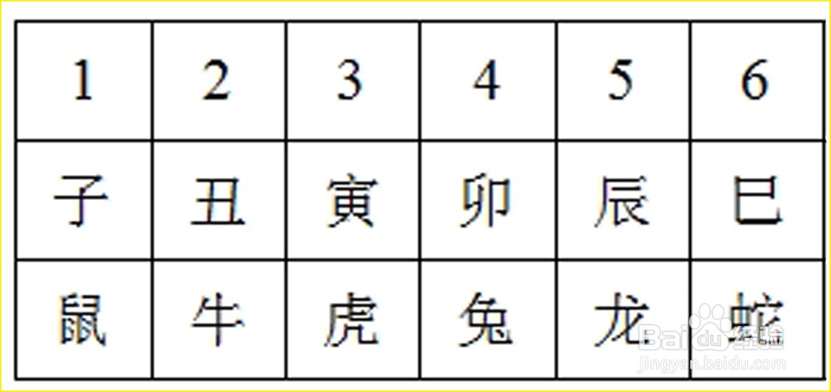 怎样根据公历年份确定农历的干支和属相