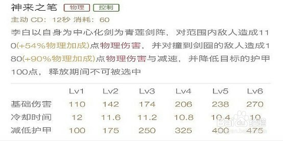 王者荣耀:一人一剑一青莲—李白进阶攻略