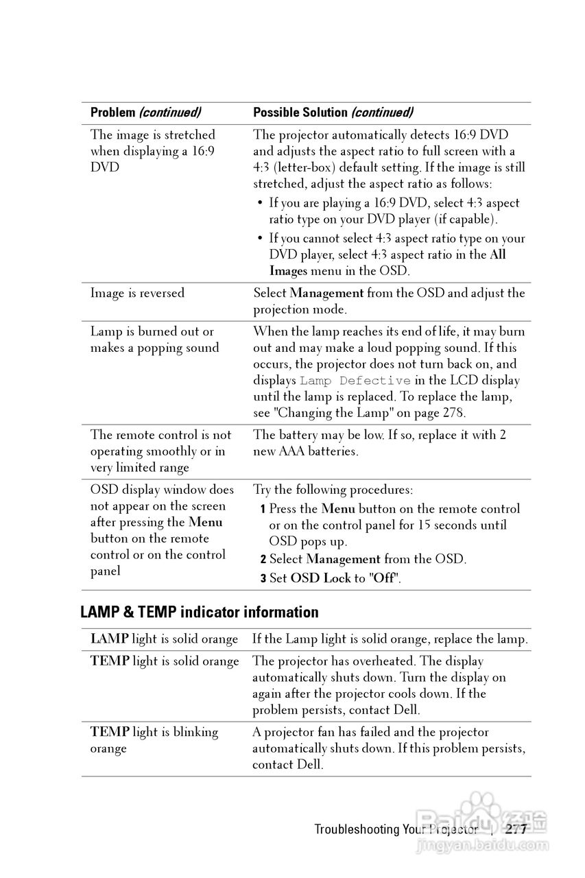 DELL Dell 1200MP Projector投影机说明书:[28]