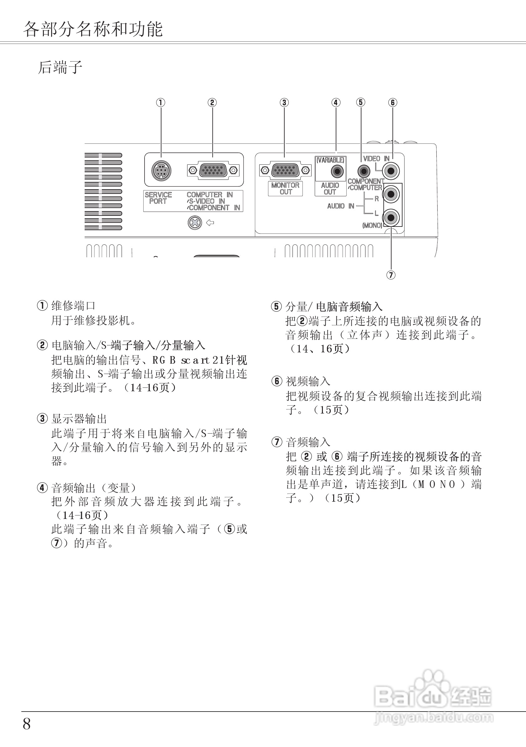 EIKI爱其 LC-XA20I投影机说明书:[1]