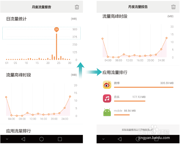 荣耀NOTE8情景智能如何智能提醒,规划出行