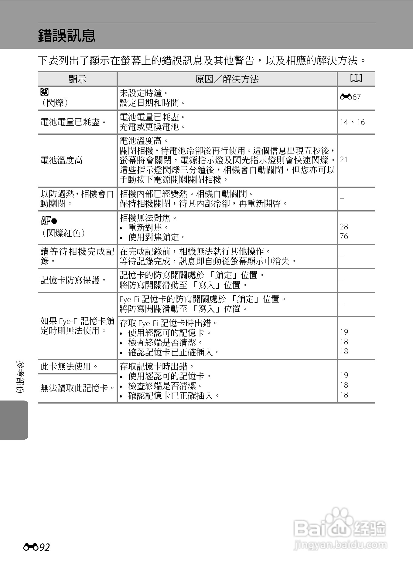 尼康COOLPIX S9300数码相机使用说明书:[21]