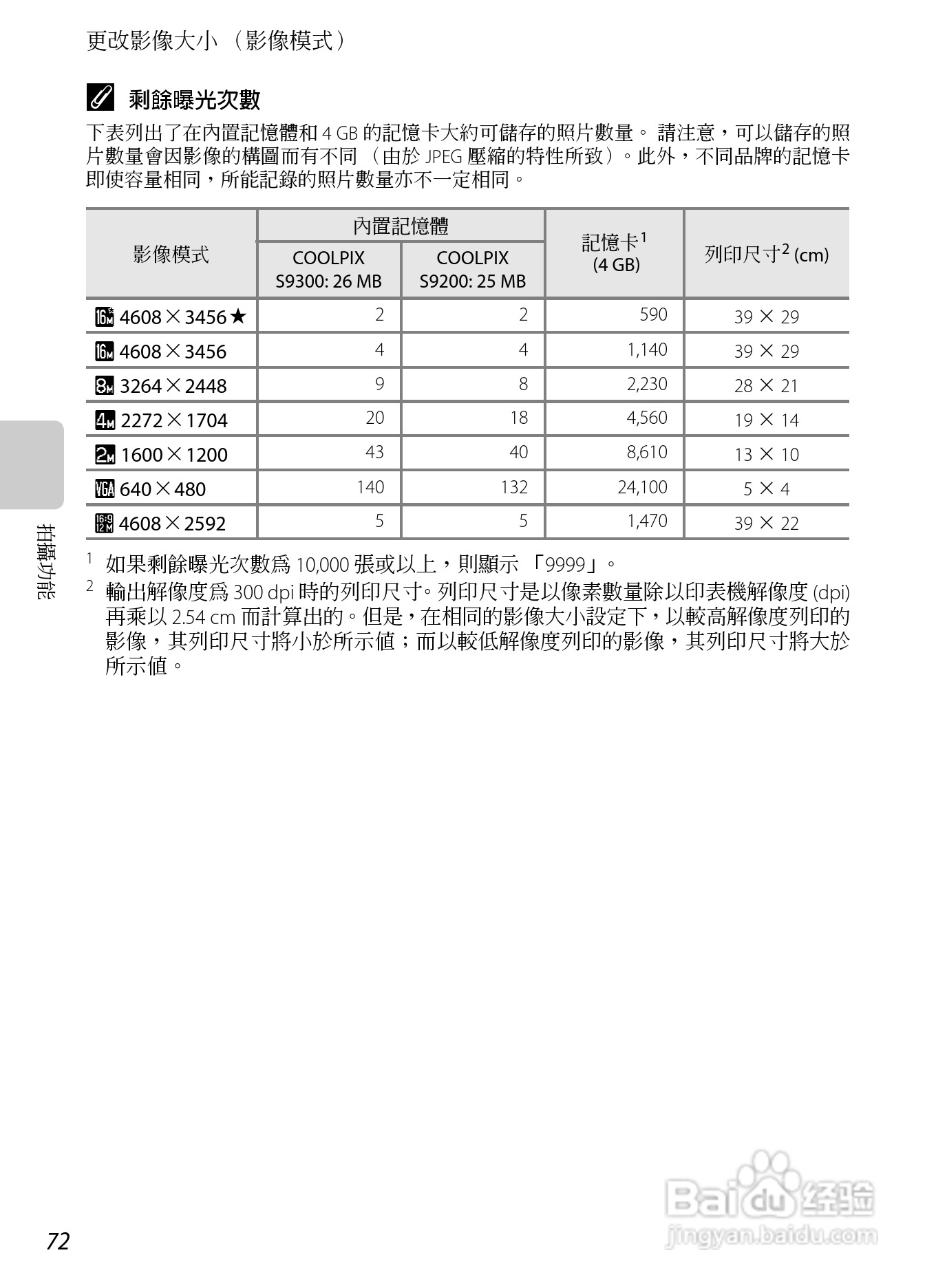 尼康COOLPIX S9300数码相机使用说明书:[9]