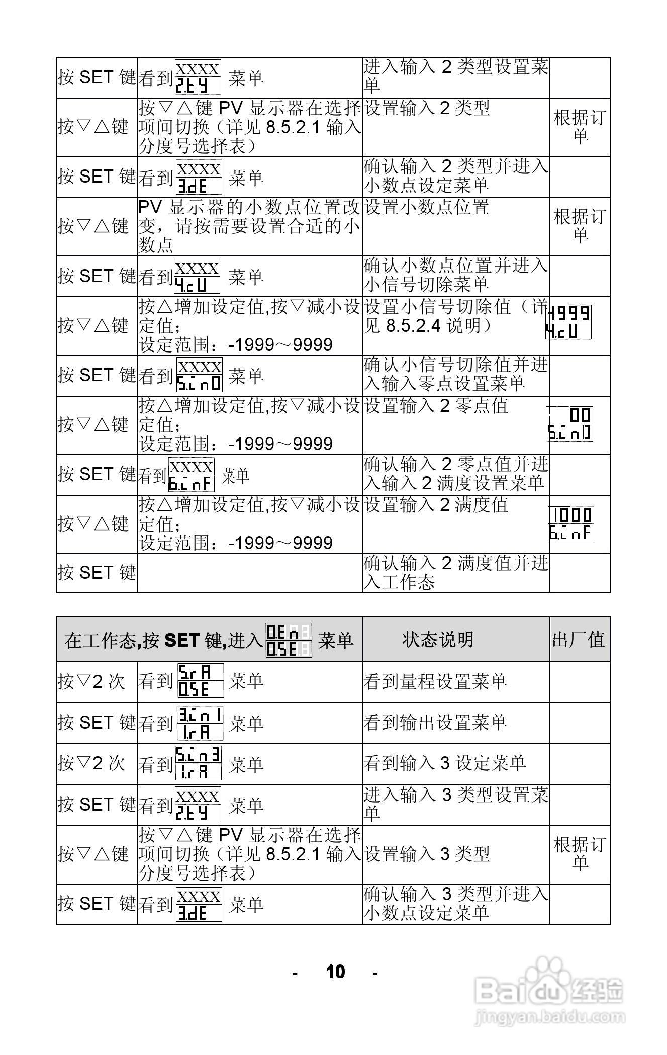 AWEC AOZ8000智能四回路显示仪说明书:[2]