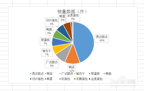 excel中如何设置饼图数据标签的格式