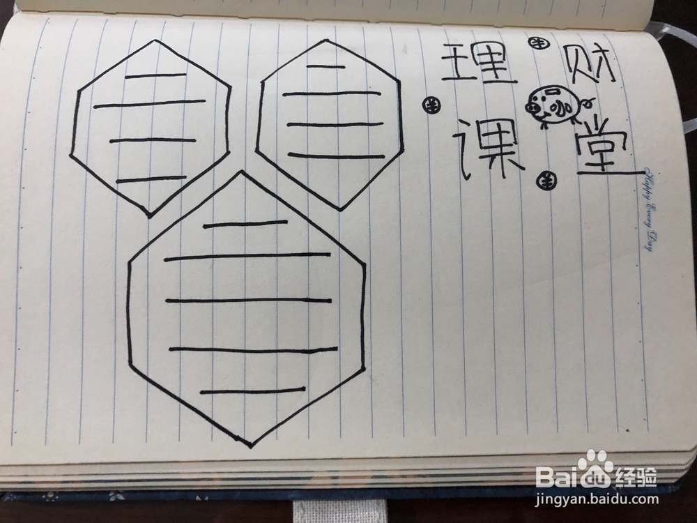 教你画理财课堂手抄报